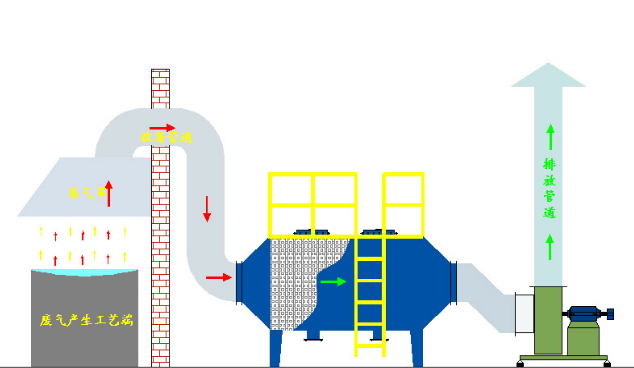 活性炭吸附设备原理