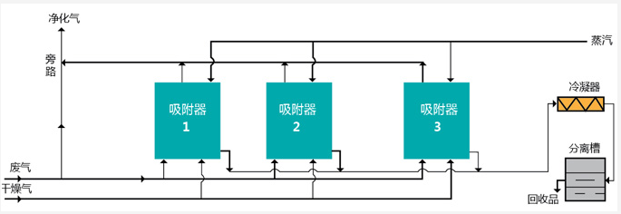 活性炭工艺流程图3