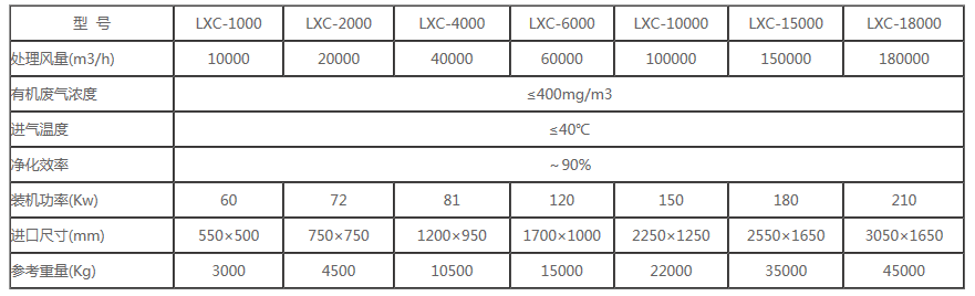 LXC活性炭参数