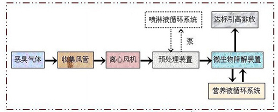 PP喷淋塔工作原理