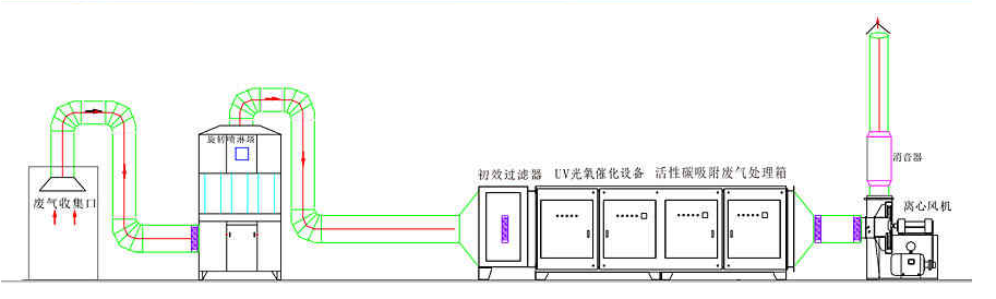 活性炭工艺流程4