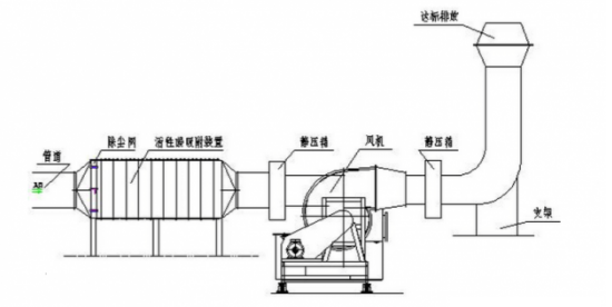 活性炭工艺流程图2