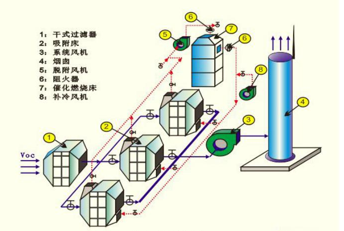 活性炭工艺流程图4