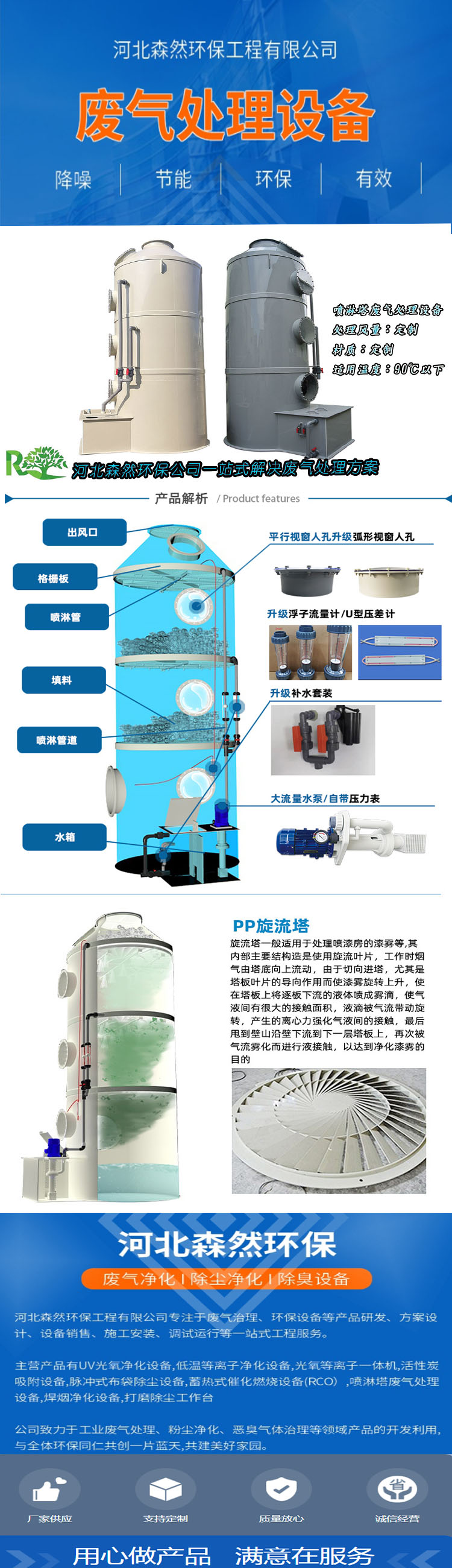 1.18废气处理