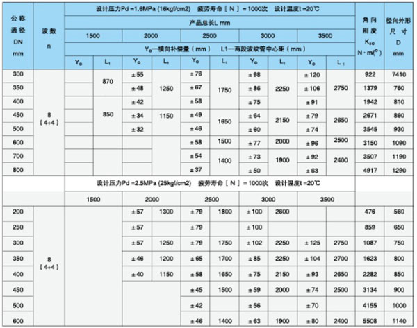 产品信息