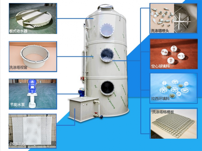 森然环保废气处理喷淋塔净化设备