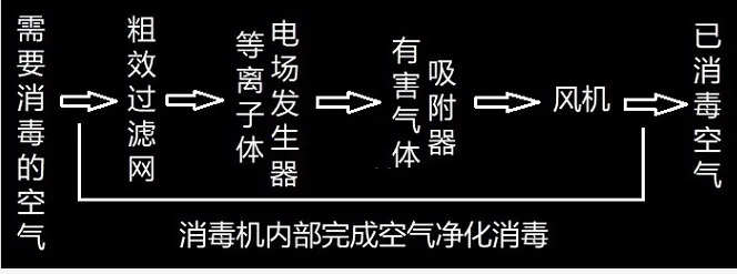 壁挂式等离子消毒机