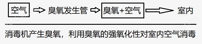 臭氧空气消毒机