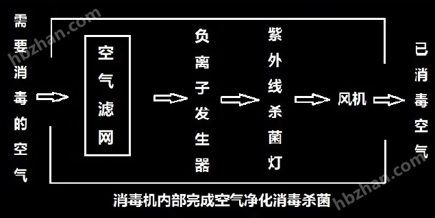 立柜式紫外线空气消毒机