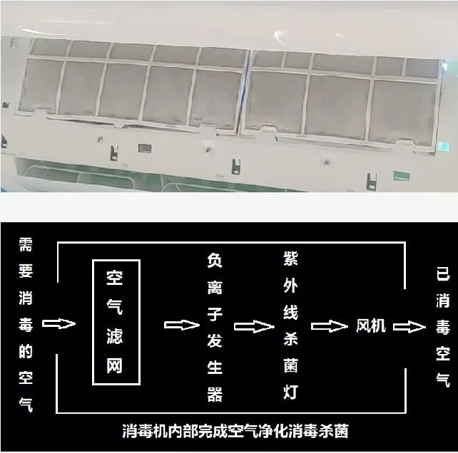 壁挂式紫外线空气消毒机