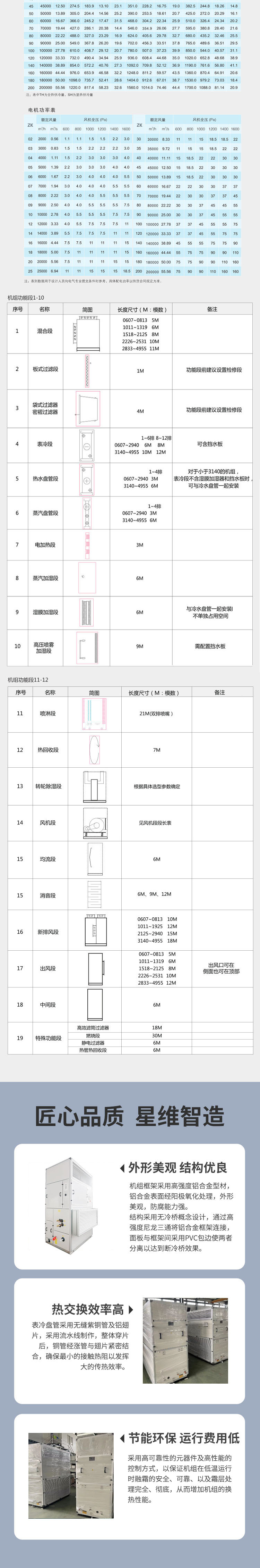 3单元式恒温恒湿空调机组-1_02