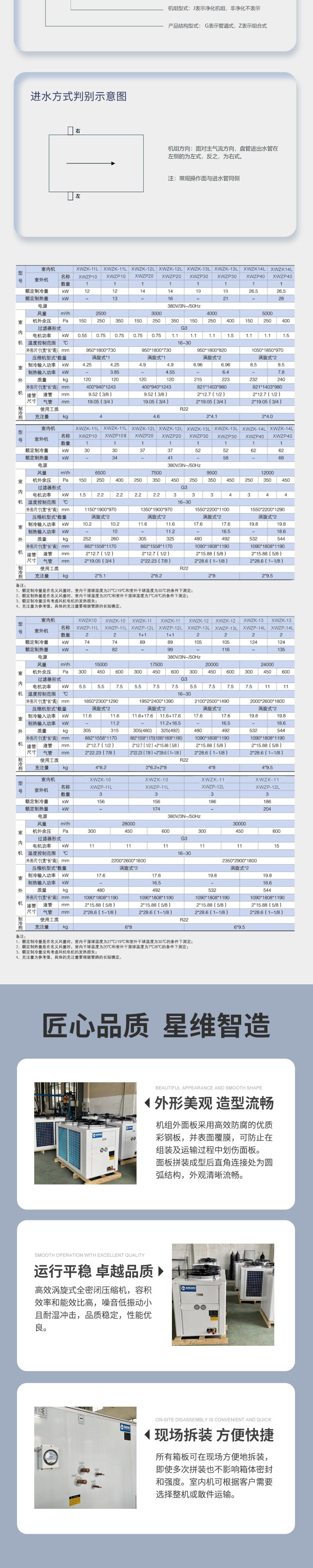 3全新风直膨式恒温恒湿空调机组-1_02