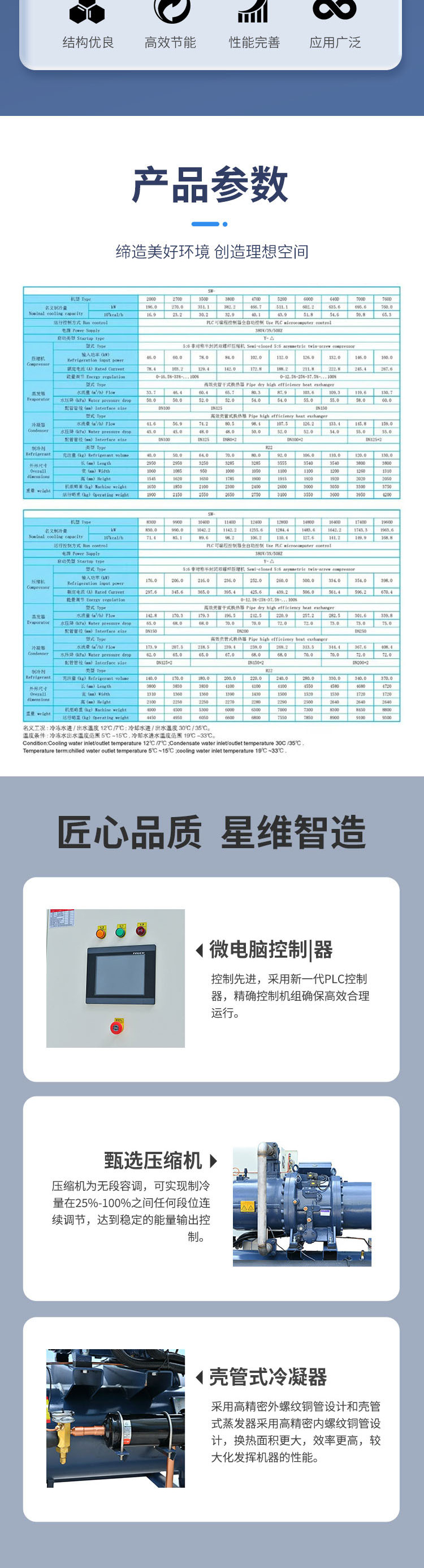 3水冷螺杆冷水机组-1_02