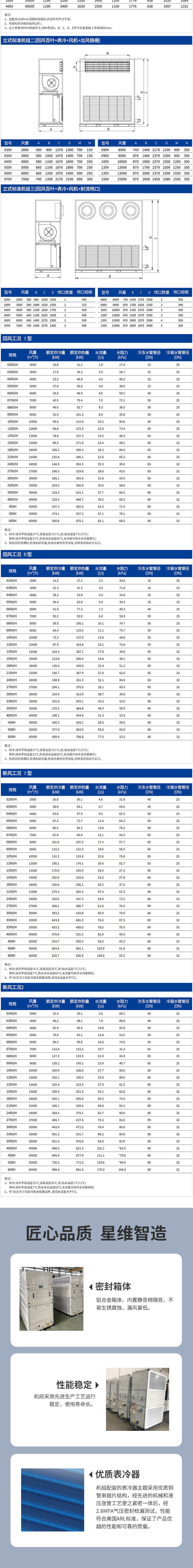 6立式空调机组-1_02