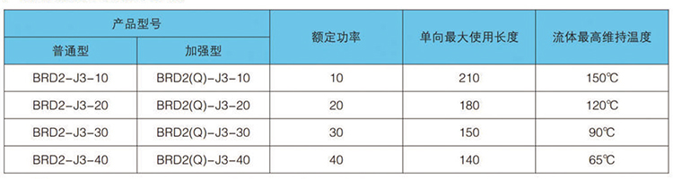 单相恒功率电热带1