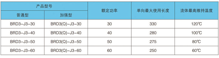 三相恒功率电热带1