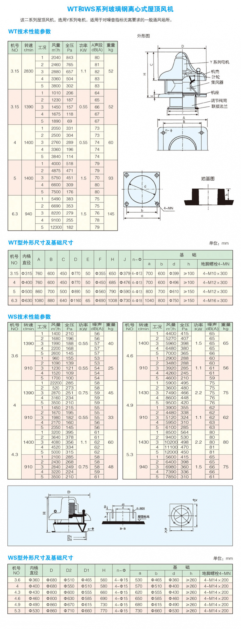 参数