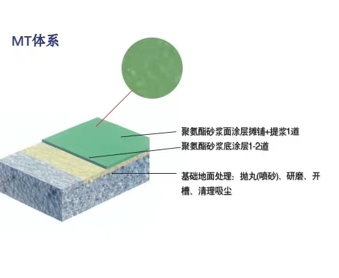 微糙重载型聚氨酯砂浆