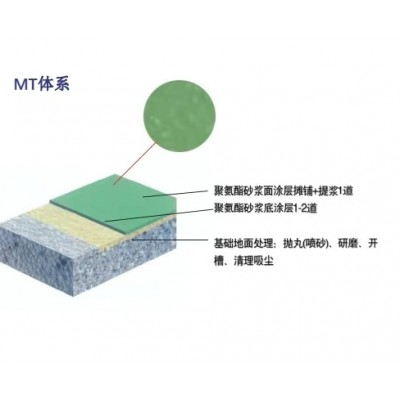 微糙重载型聚氨酯砂浆