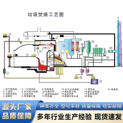 生活垃圾焚烧炉